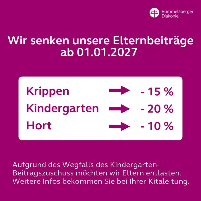 Info Senkung der Kitabeiträge